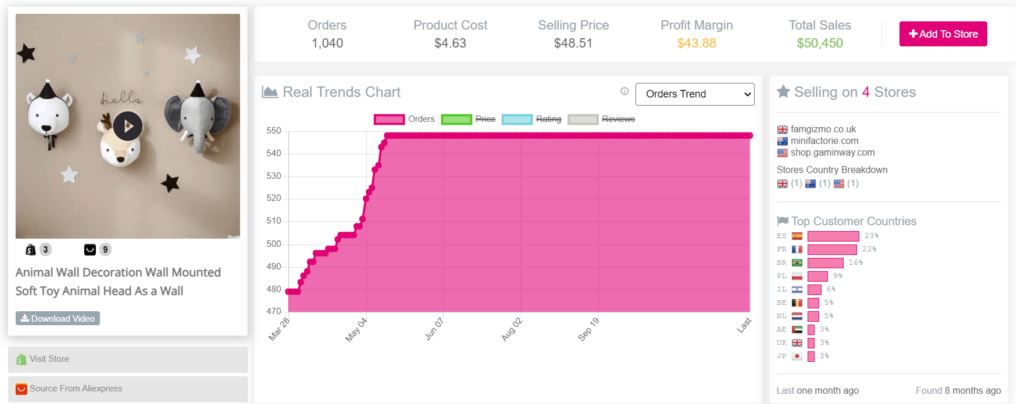 13 Exemples de Produit Winner Dropshipping 2022 Sans Risque