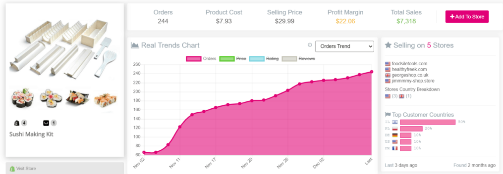 13 Exemples de Produit Winner Dropshipping 2022 Sans Risque