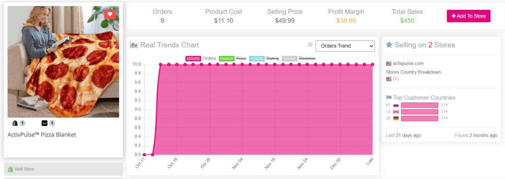 13 Exemples de Produit Winner Dropshipping 2022 Sans Risque