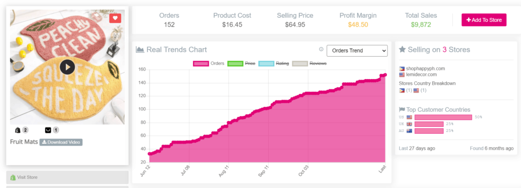 13 Exemples de Produit Winner Dropshipping 2022 Sans Risque