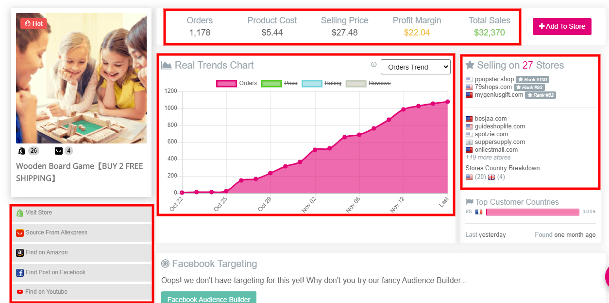 produit gagnant dropshipping 2023