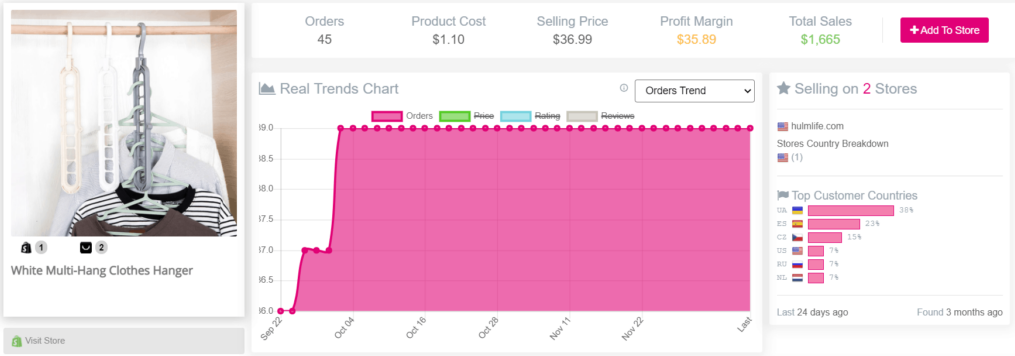 13 Exemples de Produit Winner Dropshipping 2022 Sans Risque