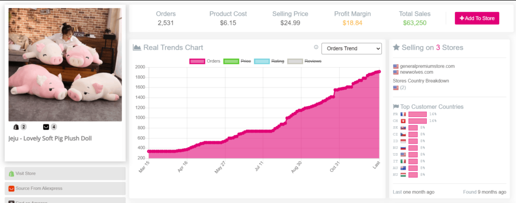 13 Exemples de Produit Winner Dropshipping 2022 Sans Risque