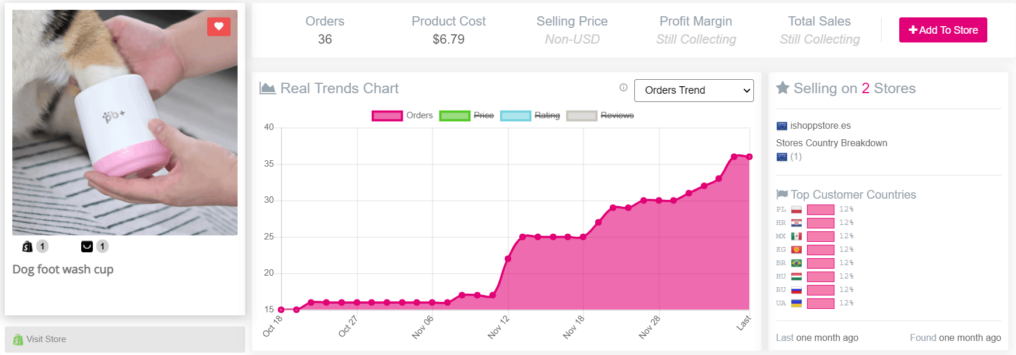 13 Exemples de Produit Winner Dropshipping 2022 Sans Risque