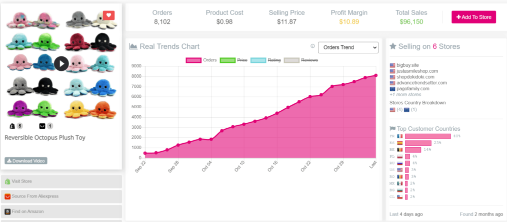 13 Exemples de Produit Winner Dropshipping 2022 Sans Risque