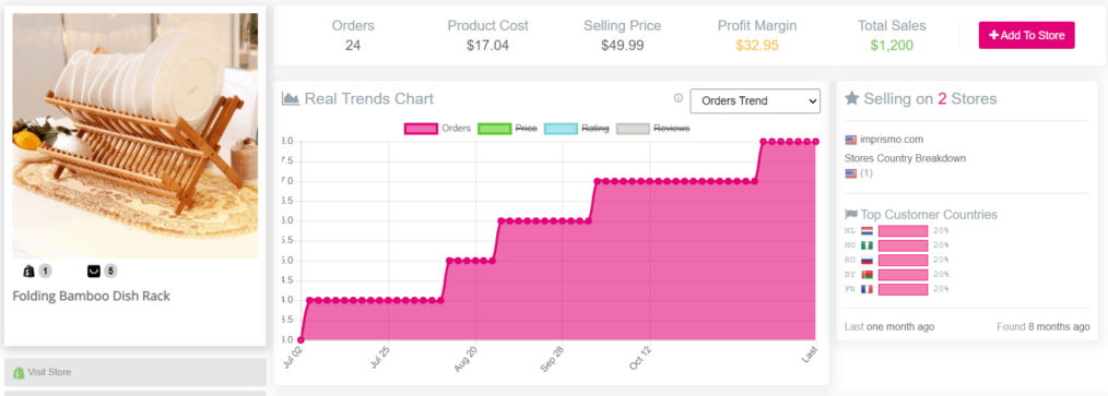 13 Exemples de Produit Winner Dropshipping 2022 Sans Risque