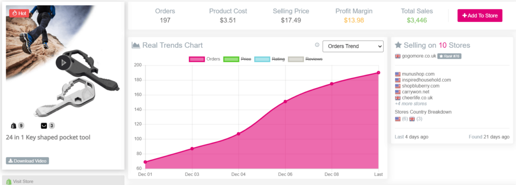 13 Exemples de Produit Winner Dropshipping 2022 Sans Risque