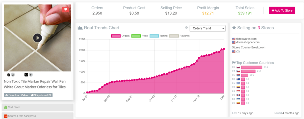 13 Exemples de Produit Winner Dropshipping 2022 Sans Risque