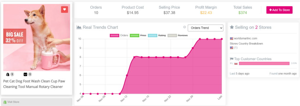 13 Exemples de Produit Winner Dropshipping 2022 Sans Risque