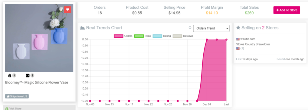 13 Exemples de Produit Winner Dropshipping 2022 Sans Risque