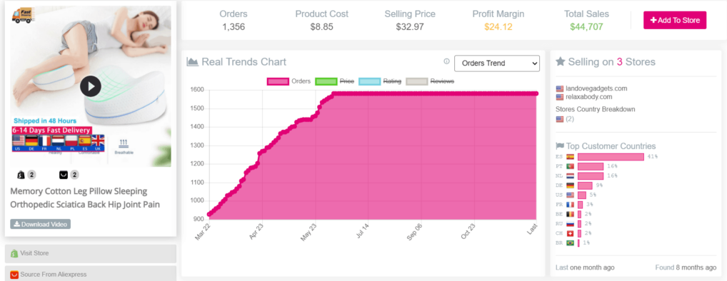 13 Exemples de Produit Winner Dropshipping 2022 Sans Risque