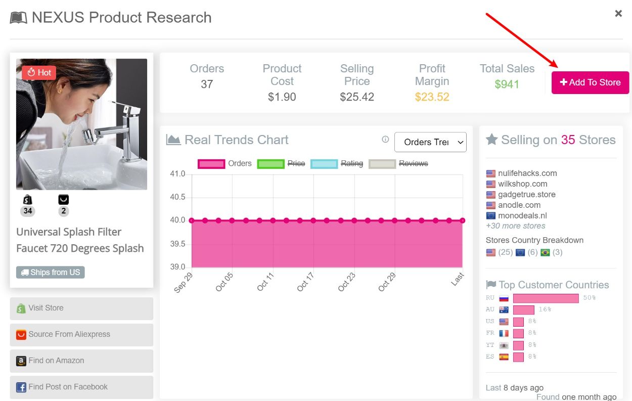 produit gagnant dropshipping 2022