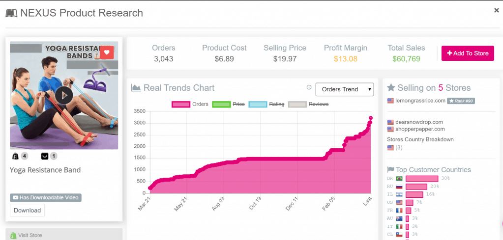 produit gagnant dropshipping 2024