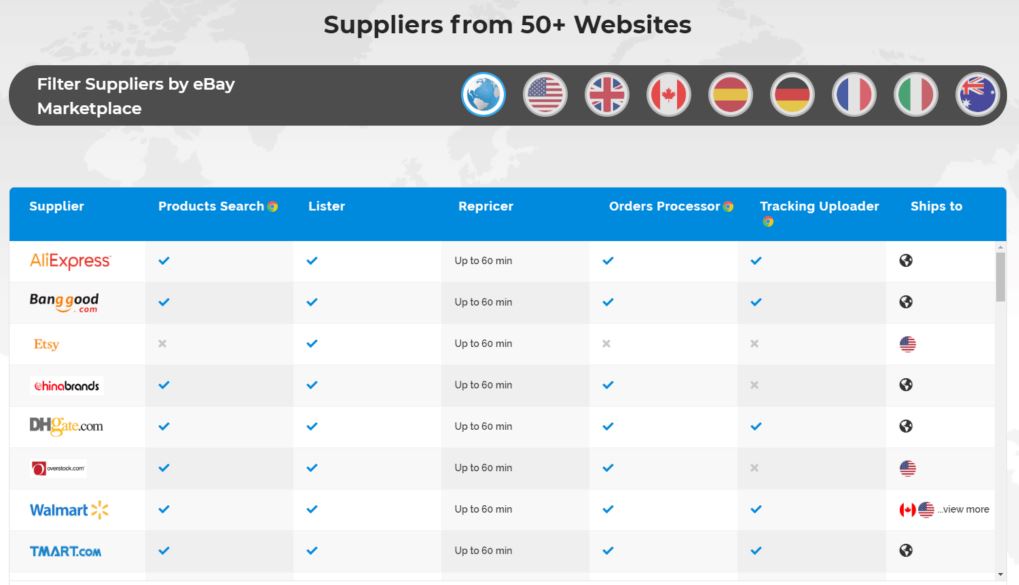 Fournisseurs Dropshipping Gratuit; Meilleurs Fournisseurs Dropshipping Gratuit; fournisseur dropshipping france gratuit; fournisseur dropshipping gratuit; dropshipping fournisseur gratuit