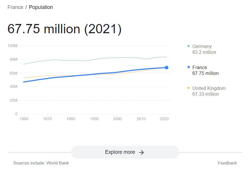 Les 10 Meilleurs Pays pour le Dropshipping en 2023