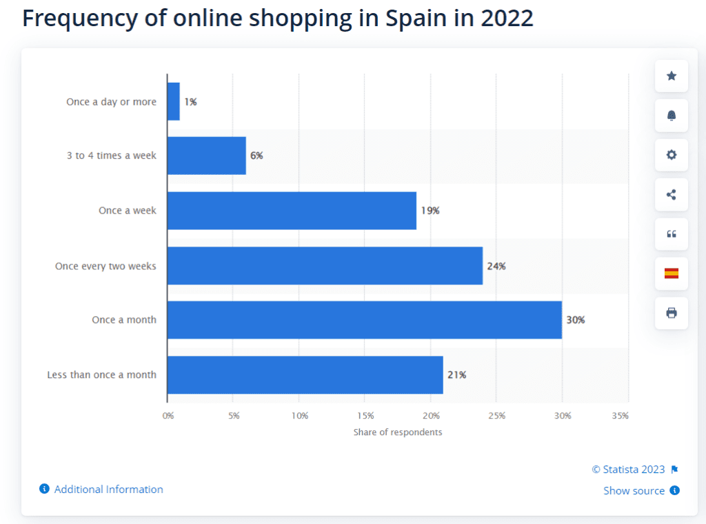 Les 10 Meilleurs Pays pour le Dropshipping en 2023