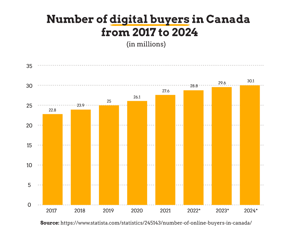 Les 10 Meilleurs Pays pour le Dropshipping en 2023