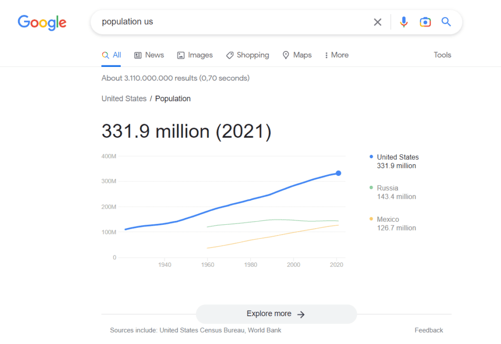 Les 10 Meilleurs Pays pour le Dropshipping en 2023